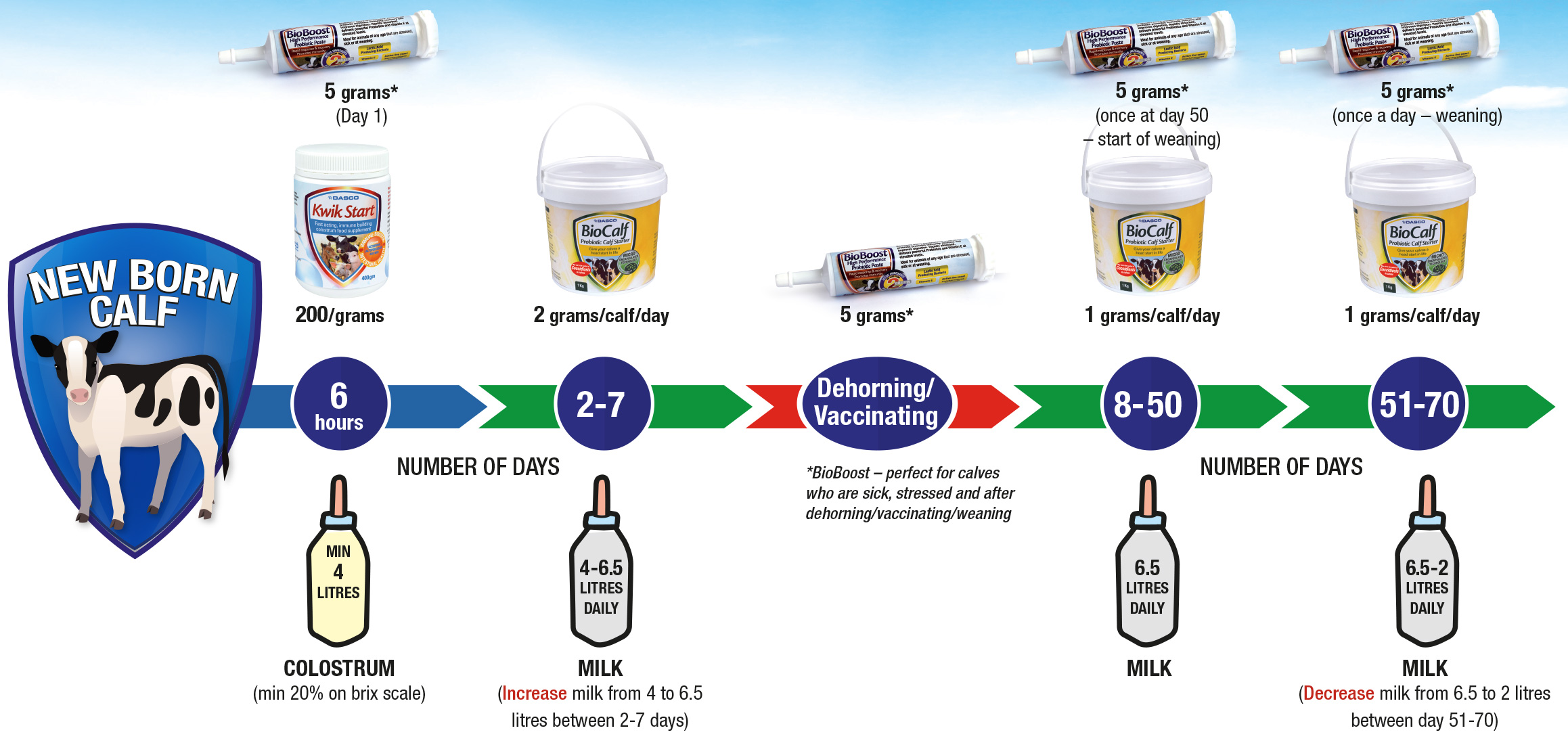 BioBoost Probiotic Paste N & W Livestock